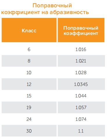 Поправочный коефициент на абразивность при подборе трубы Pexgol